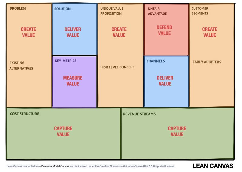 simplify_your_startup_plan_with_the_lean_canvas